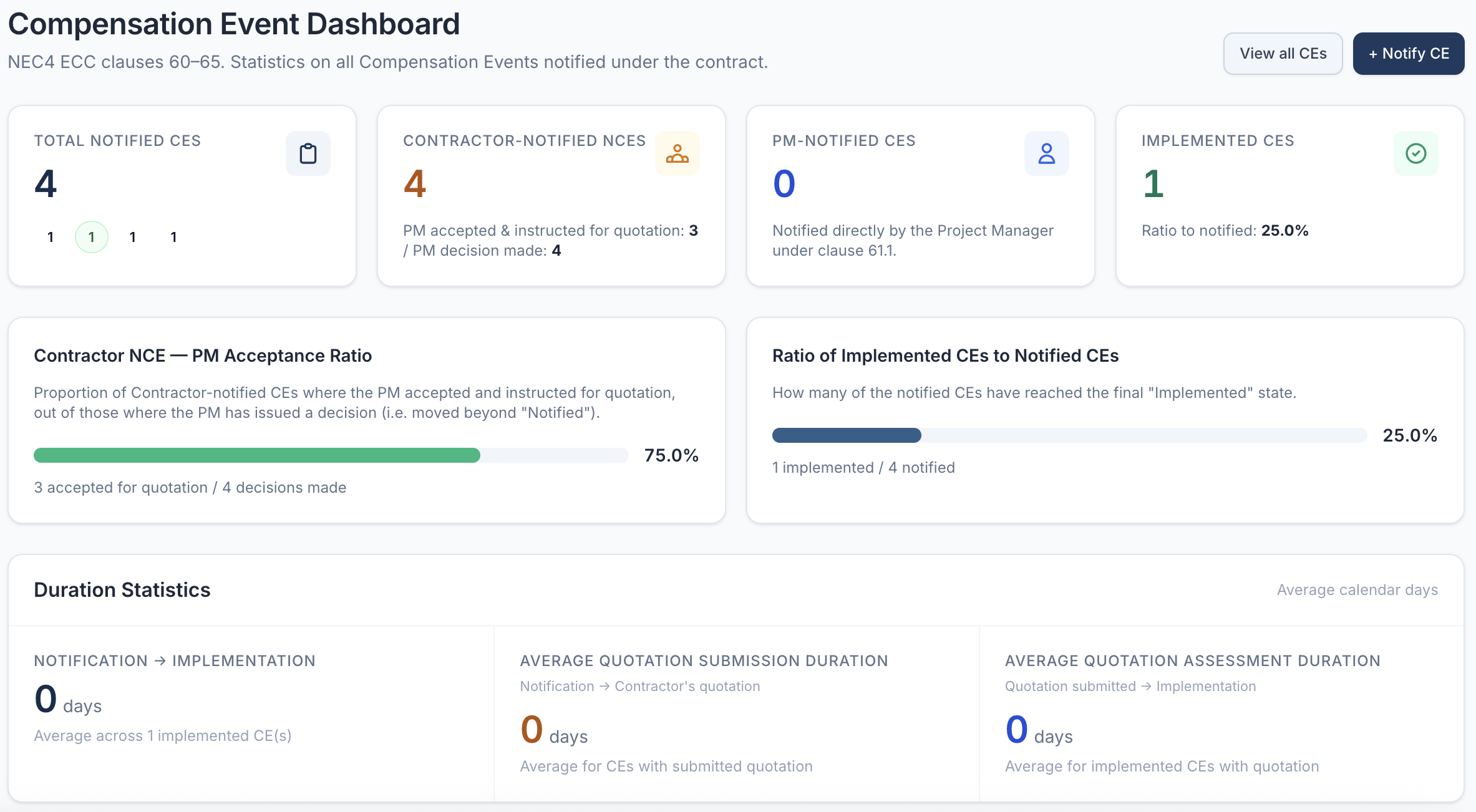 Compensation Event management dashboard