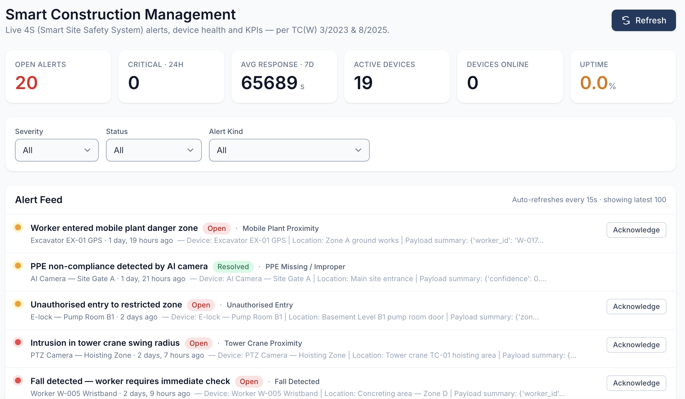 SCM alert dashboard