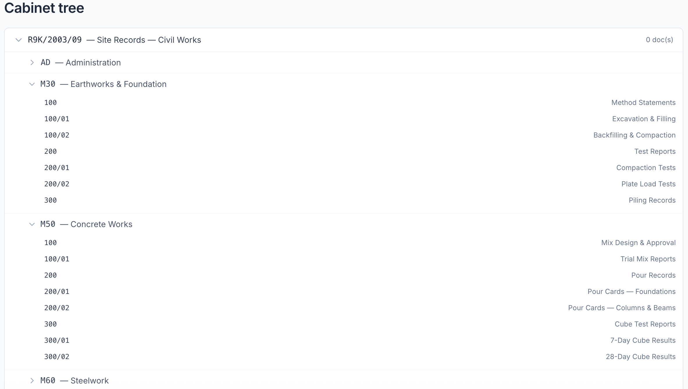 SDM document tree view
